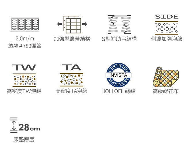 直營款床墊｜適軟豪華款-金芙蓉